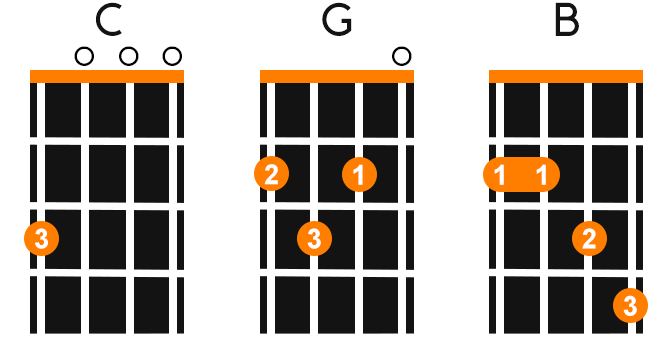 left handed ukulele chords lessons free printable chart