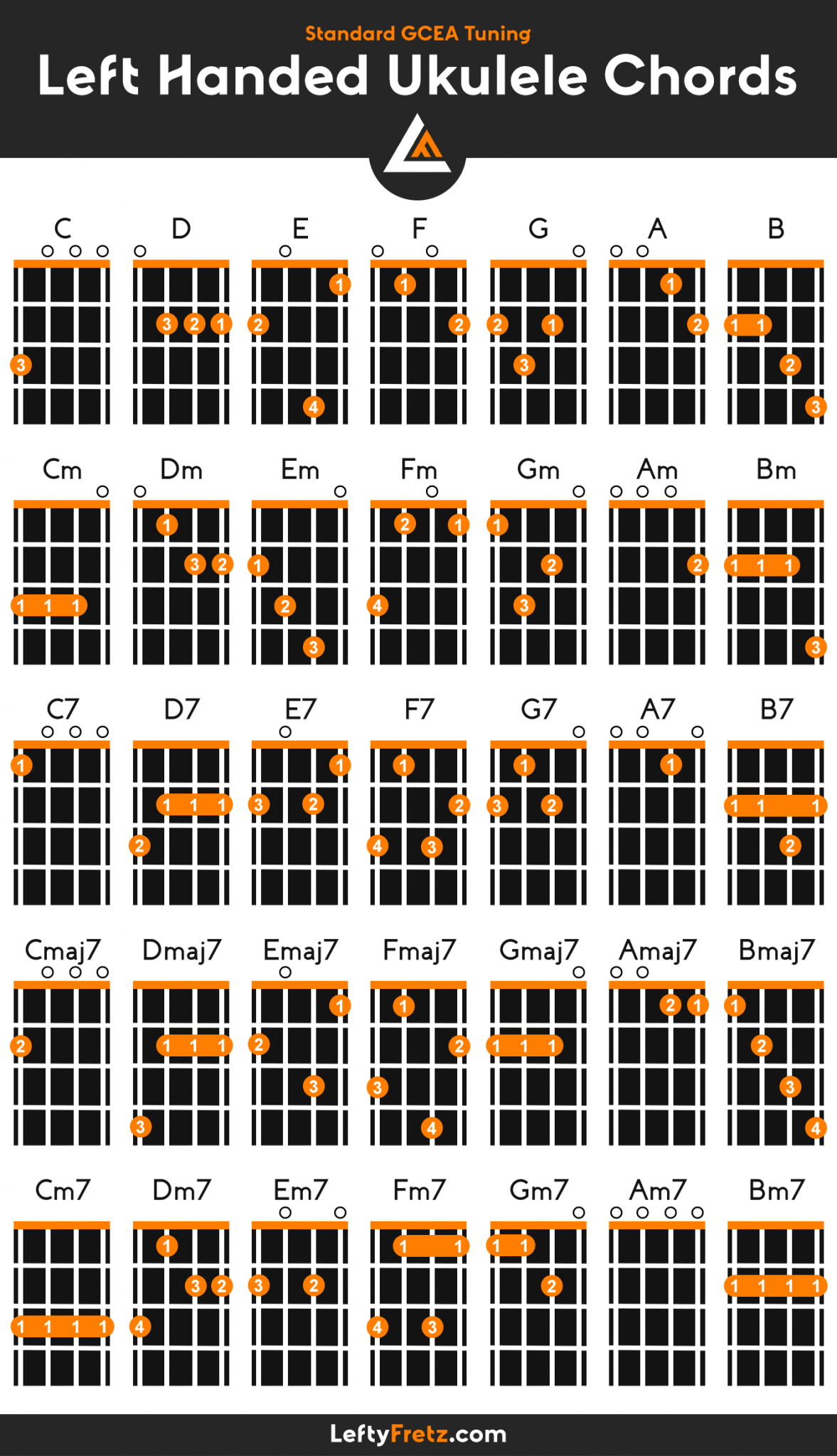 Left Handed Ukulele Chords Lessons Free Printable Chart