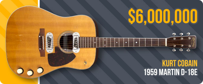 most expensive guitar ever auctioned