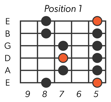 Minor Pentatonic Scale - Position 1
