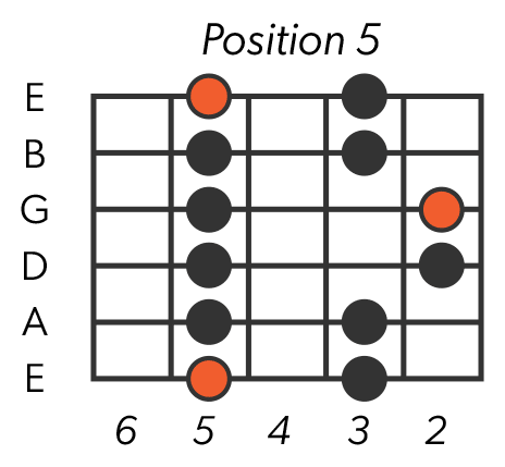 Minor Pentatonic Scale - Position 5