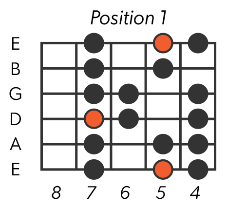 Major Scale - Position 1