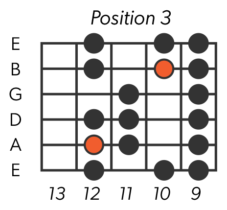 Major Scale - Position 3