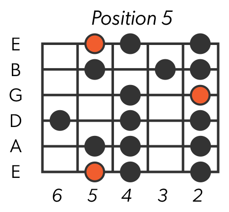 Major Scale - Position 5