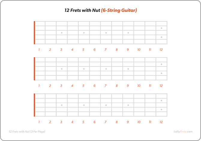 Printable 12 fret guitar fretboard diagram