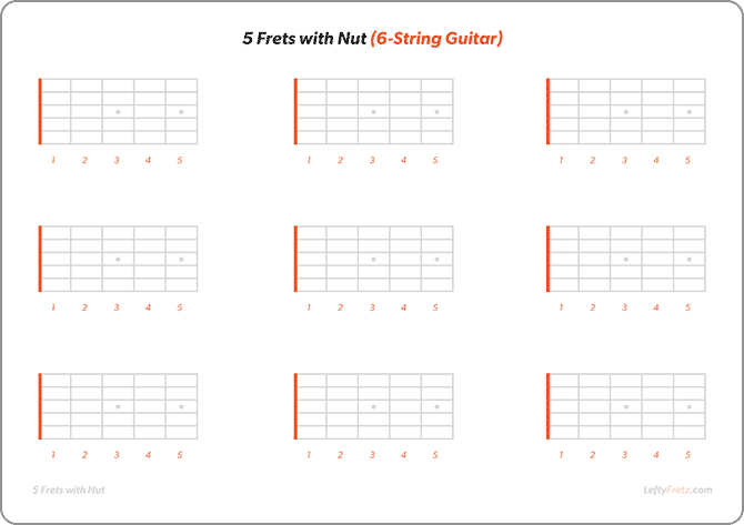 Blank guitar fretboard diagram 5 frets printable