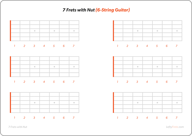 Blank guitar fretboard diagram 7 frets