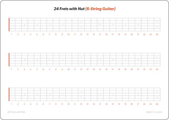 Full neck blank guitar fretboard diagram