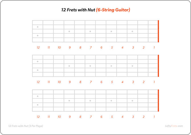 Left Handed Printable 12 fret guitar fretboard diagram