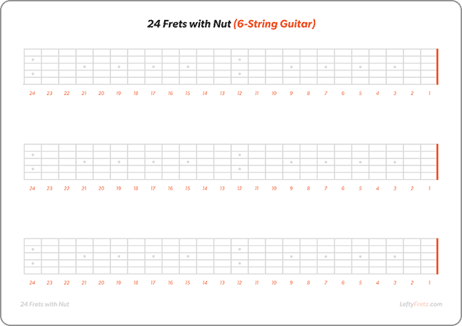 Left handed Full neck blank guitar fretboard diagram
