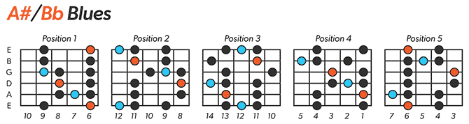Bb Blues Scale Left-Handed