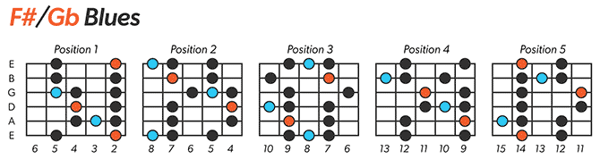 Gb Blues Scale Left-Handed