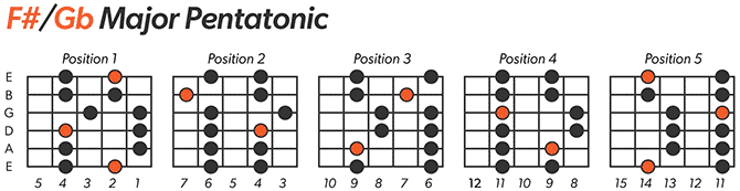 Gb Major Pentatonic Scale Left-Handed
